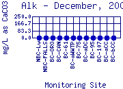 Alk Plot