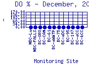 DOpercent Plot