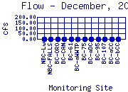 Flow Plot