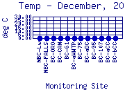 Temp Plot