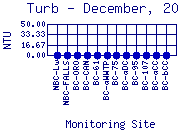 Turb Plot