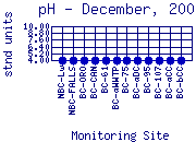 pH Plot
