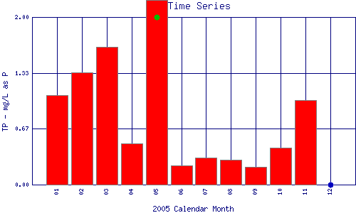 TP Plot
