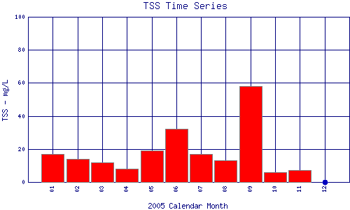 TSS Plot
