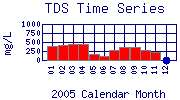 TDS Plot