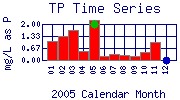 TP Plot