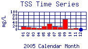 TSS Plot