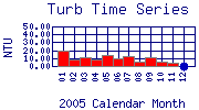 Turb Plot