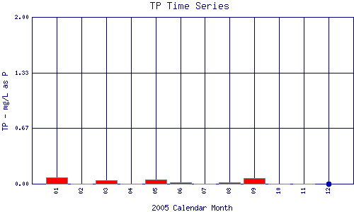 TP Plot
