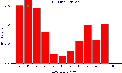 TP Plot