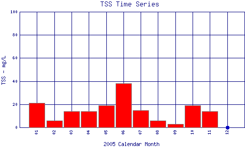 TSS Plot