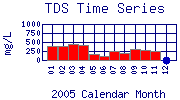 TDS Plot