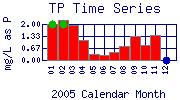 TP Plot