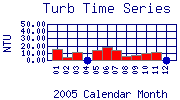 Turb Plot