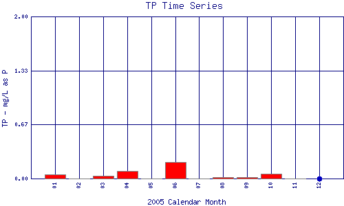 TP Plot