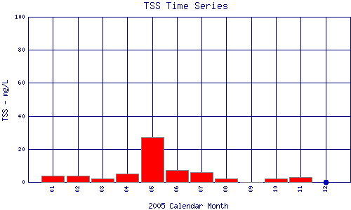 TSS Plot