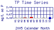 TP Plot