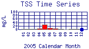TSS Plot
