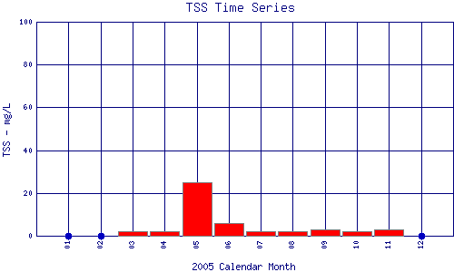 TSS Plot