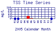 TSS Plot