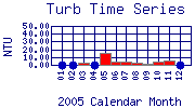 Turb Plot