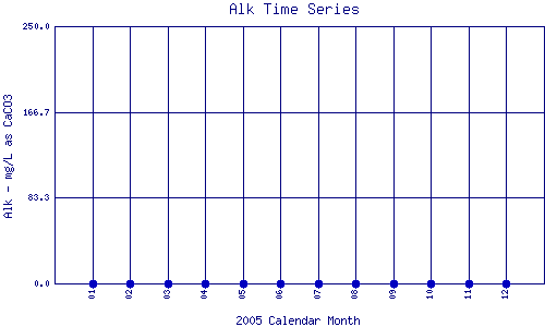 Alk Plot