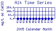 Alk Plot