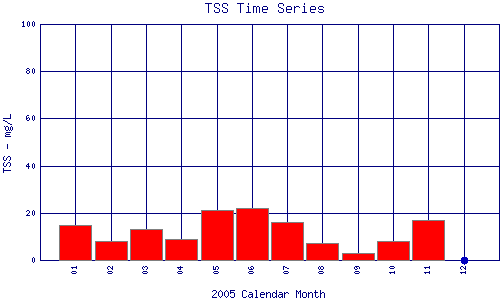 TSS Plot