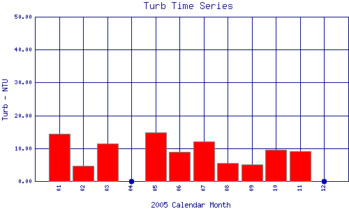 Turb Plot