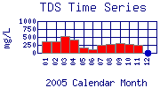 TDS Plot