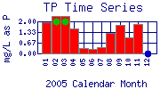 TP Plot