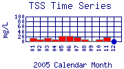 TSS Plot