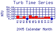 Turb Plot