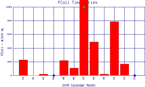 FColi Plot