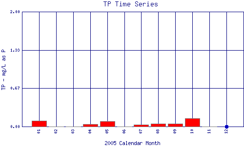 TP Plot
