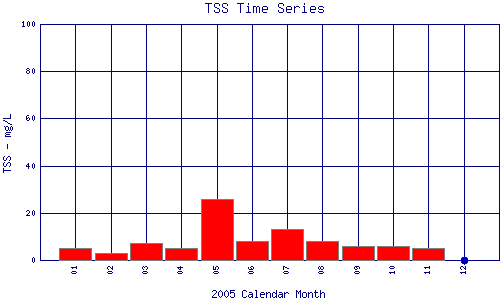 TSS Plot