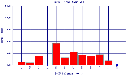Turb Plot