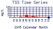 TSS Plot