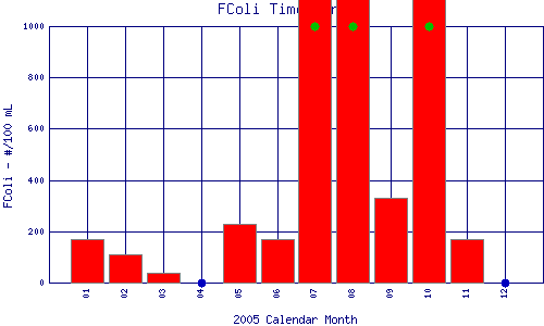 FColi Plot