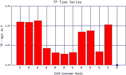 TP Plot