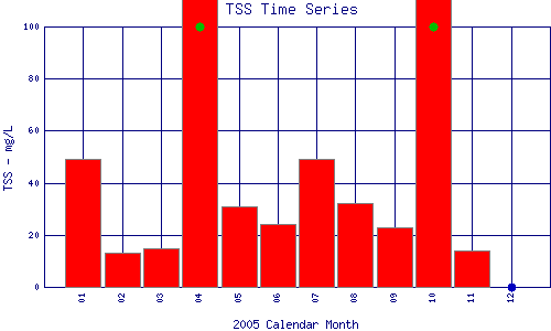 TSS Plot