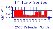 TP Plot