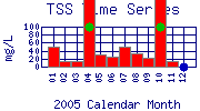 TSS Plot