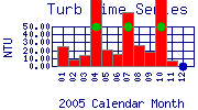 Turb Plot