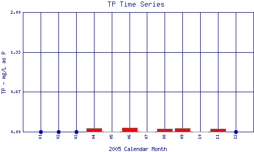 TP Plot