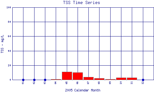 TSS Plot