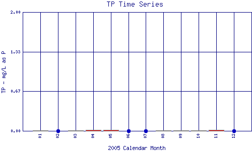 TP Plot