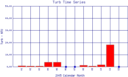 Turb Plot