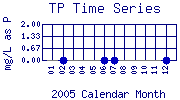 TP Plot