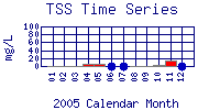 TSS Plot